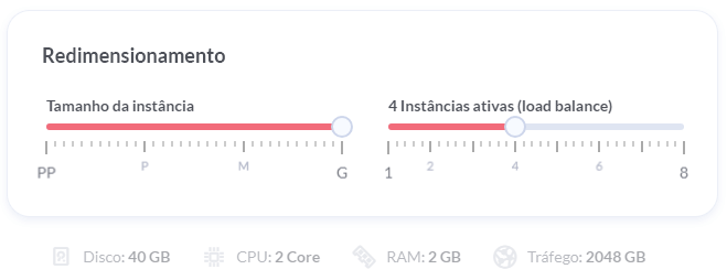 Painel Umbler Permissions SSH